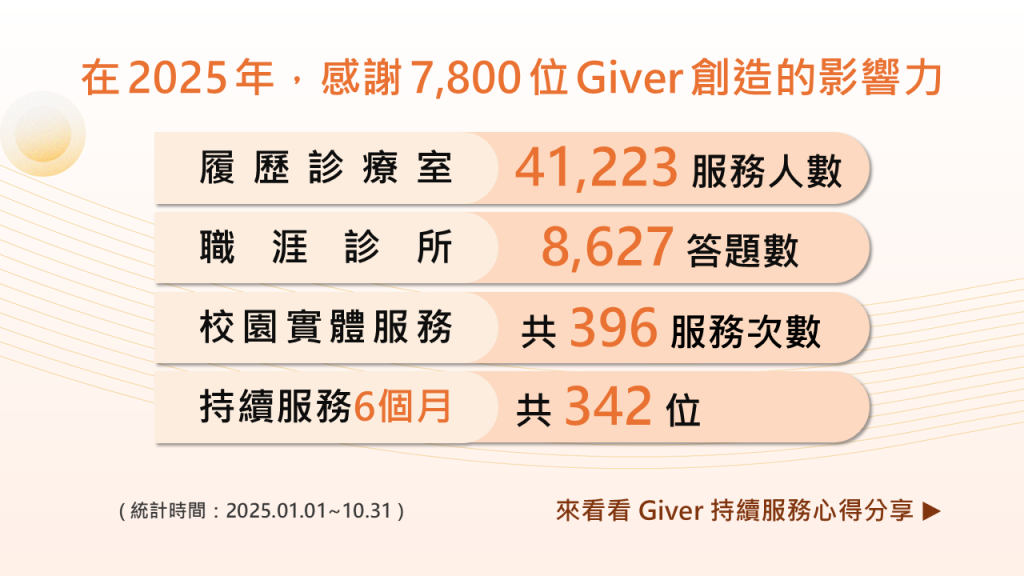 intro_beagiver__持續服務紀念禮1